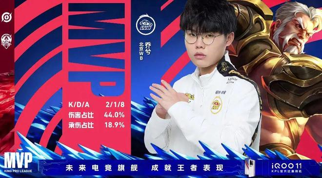 动提速 动提速